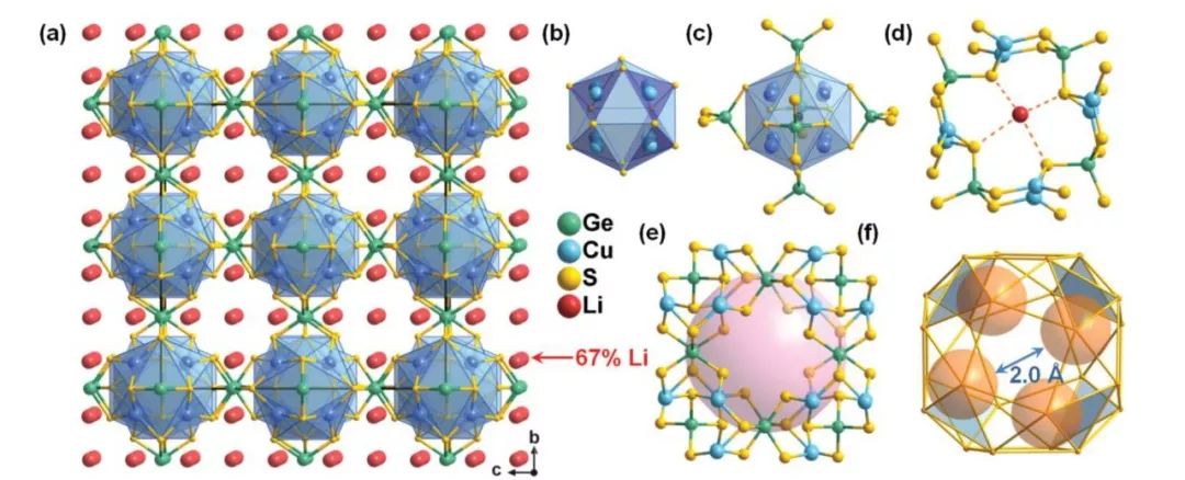 【頂刊】超級固態電解質：這種硫化物基離子超導體結構太獨特！