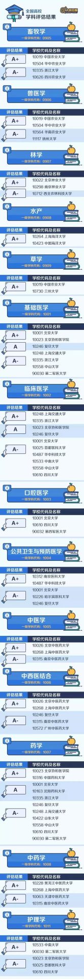 【權威】中國大學最頂尖學科名單出爐
