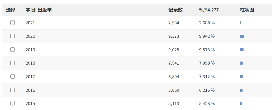 迄今已發94000余篇，這個催化領域仍熱度不減！中科院過程所/蘇大最新研究