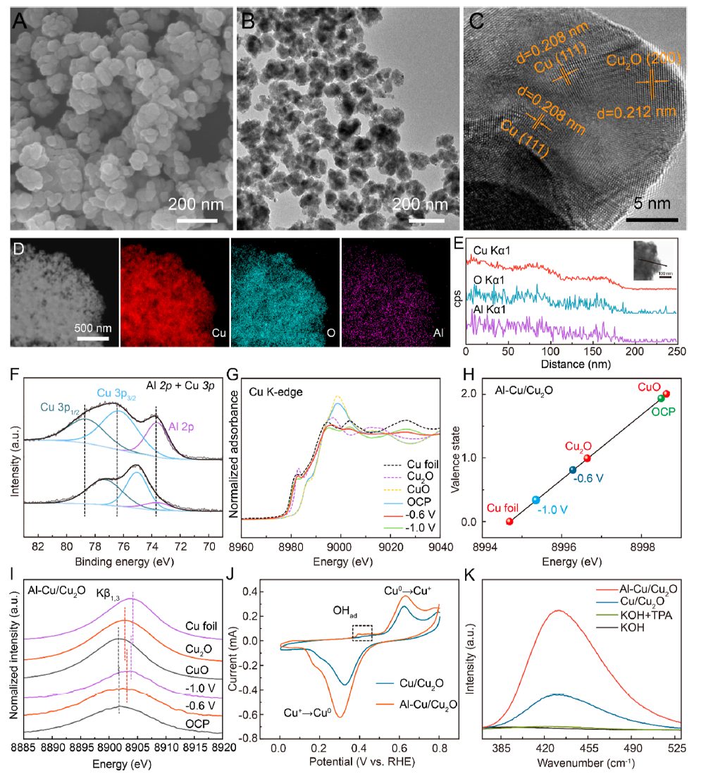 韓布興/孫曉甫團隊最新JACS：又雙叒是摻雜，這次用個不一般的元素…