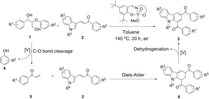 院士領銜！大化所/南林/天大，最新Nature子刊！