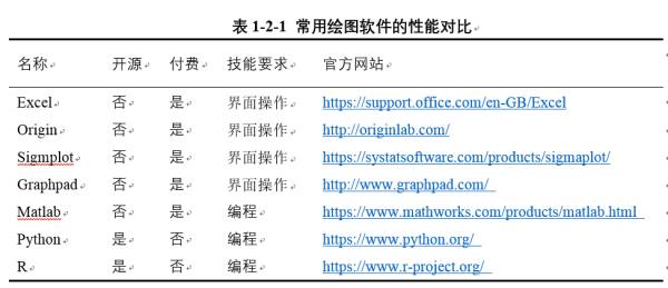 【干貨】為論文提速，圖表繪制與處理常用軟件