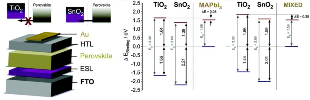 Science/Nature：近一年鈣鈦礦太陽能電池取得哪些突破？