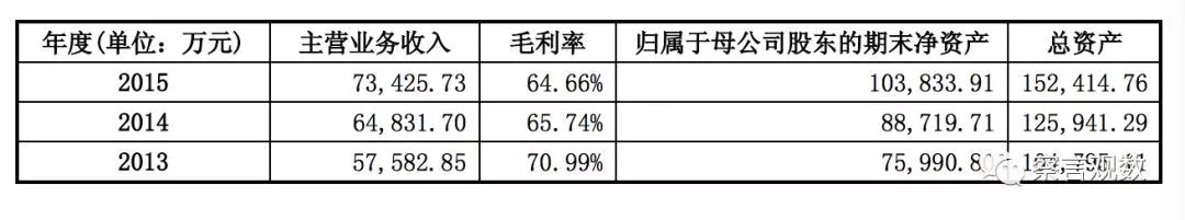 知網有多賺錢？