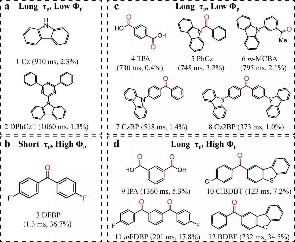帥志剛＆彭謙JACS：有機室溫磷光材料理論設計