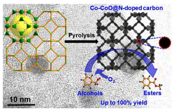 分析案例解析思路，教你在催化領域玩轉MOFs