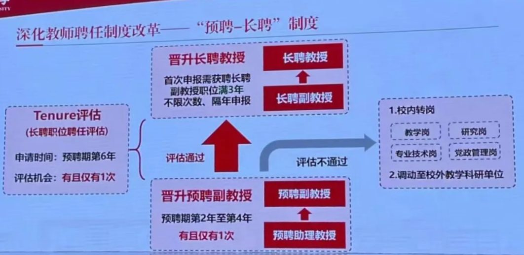 高校深化施行預(yù)聘-長(zhǎng)聘制，教師的寒冬來了嗎？