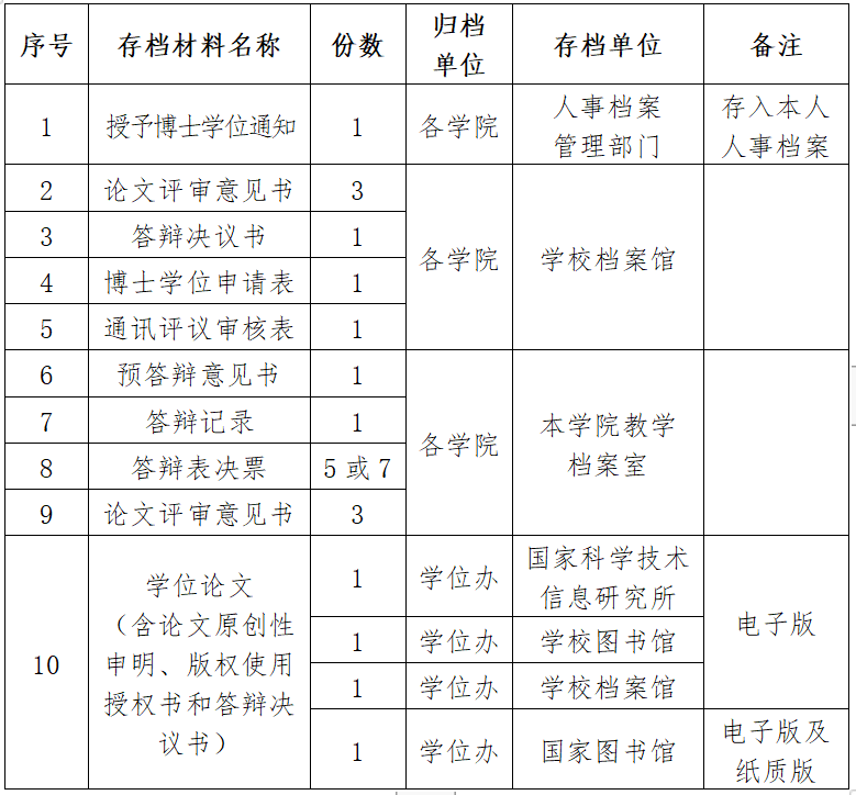 新增2所！上交大、貴大取消博士發表論文的強制要求