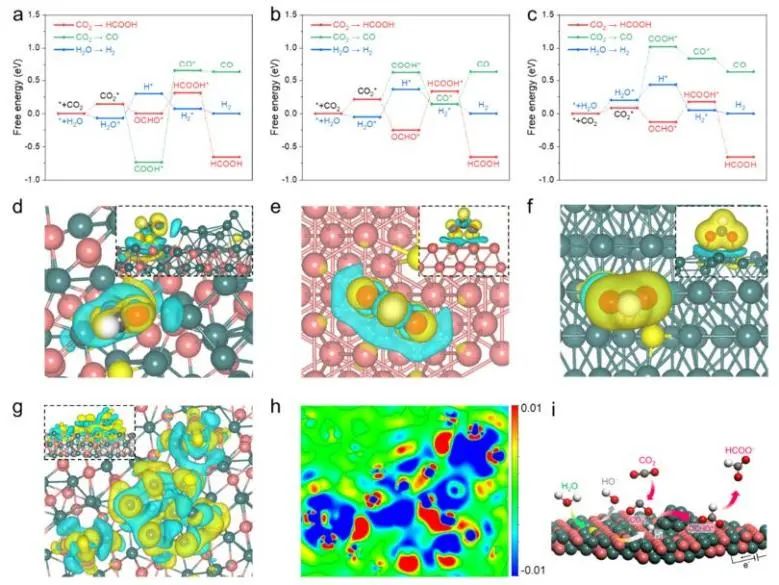 ?陳維/夏川ACS Catalysis: 銅錫硫化物的原位動(dòng)態(tài)構(gòu)建，實(shí)現(xiàn)高性能電化學(xué)CO2轉(zhuǎn)化為甲酸鹽