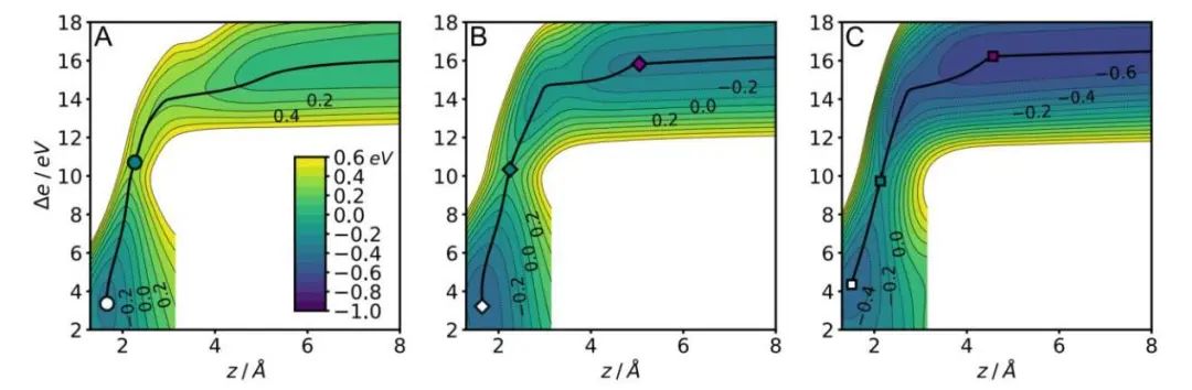 【LAMMPS論文精讀】Nature子刊：溶劑和表面電荷對Pt（111）上的Volmer步驟動力學的影響
