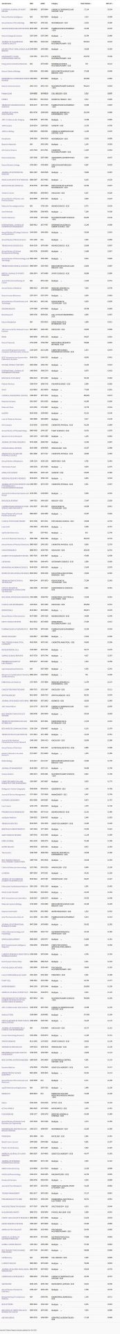 快訊！科睿唯安最新影響因子發布！
