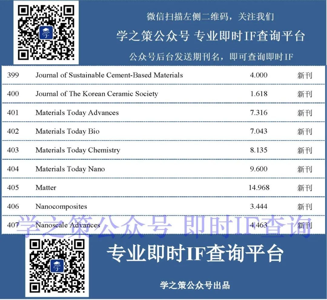 箭已在弦，材料期刊最新即時IF發(fā)布！