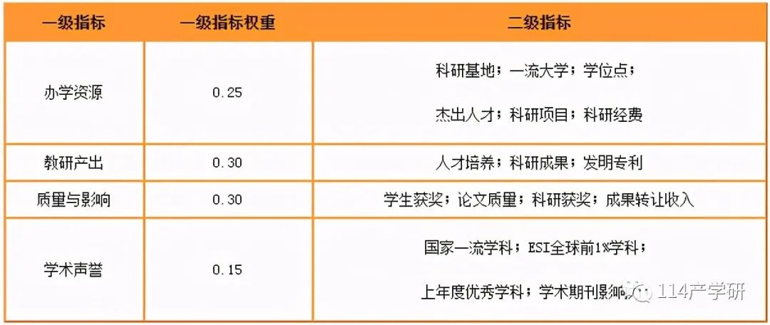 中國研究生院最新排名! 第一名果然是它！