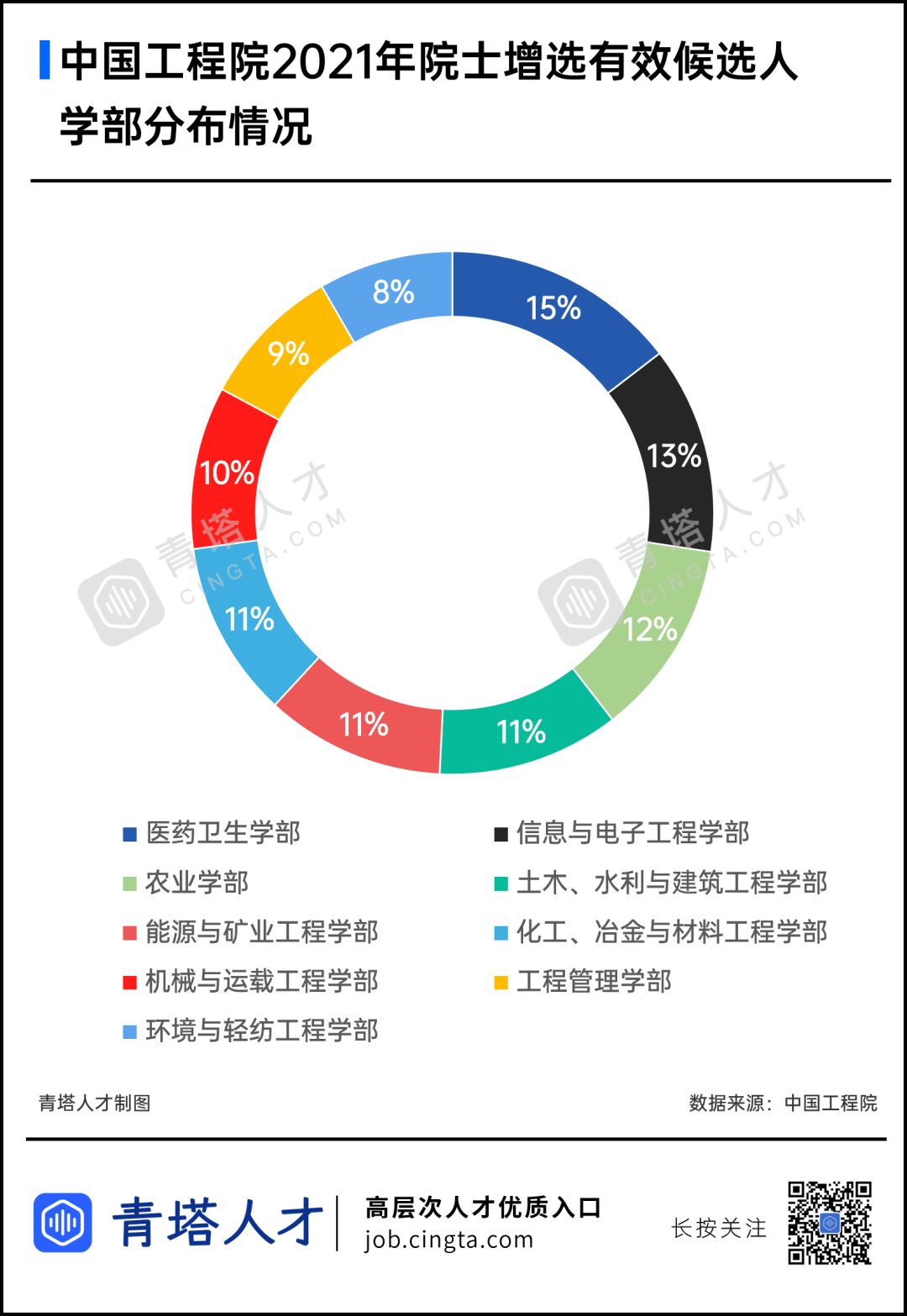 清華14人！中國工程院2021年院士增選有效候選人都來自哪些單位？