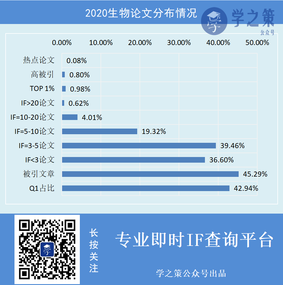 這兩個領域太火爆，但哪個更容易發表高水平論文呢？