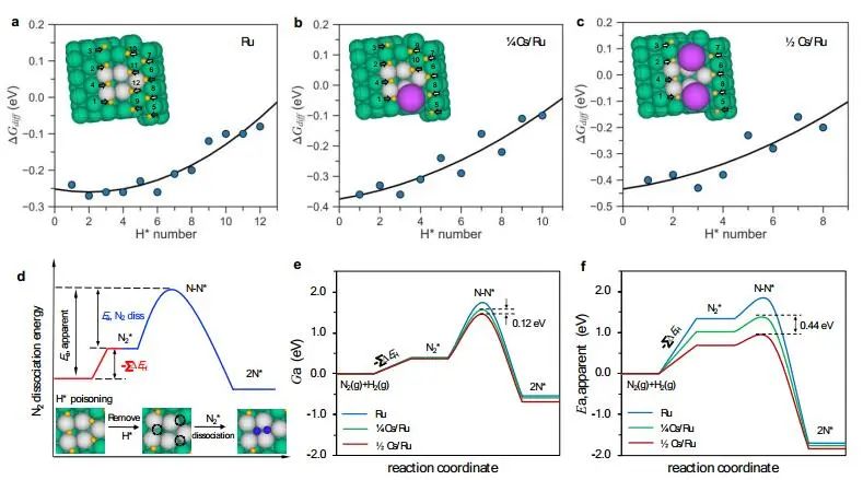 最新Nature Catalysis：電解質對Pt(111)上ORR動力學的影響