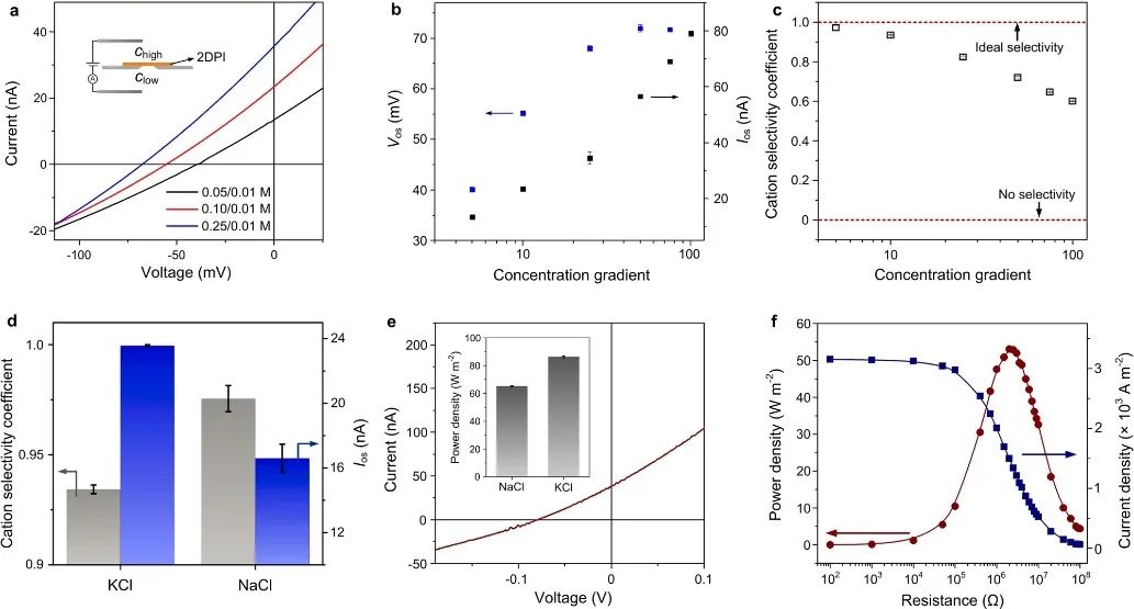 ?馮新亮院士團隊，最新Nature子刊！
