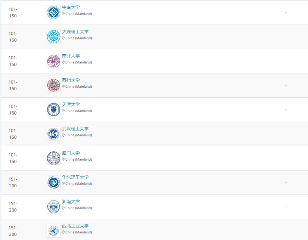 重磅！2021QS世界大學學科排名發布，榜首換了！看看有你的母校嗎？