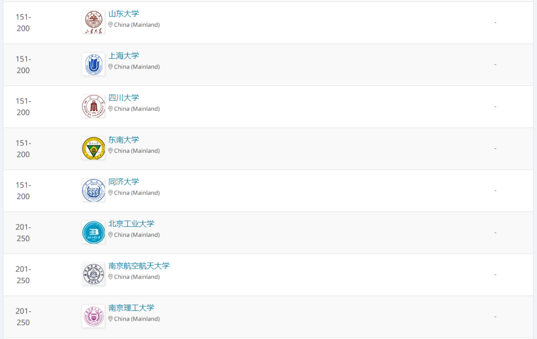 重磅！2021QS世界大學學科排名發布，榜首換了！看看有你的母校嗎？