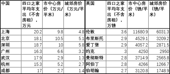 普通青椒們到底是怎樣的收入水平？這可能是一份假的青椒收入調查