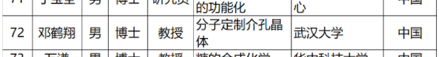 他讀博期間連發3篇Science，28歲任武大教授后再發Nature！