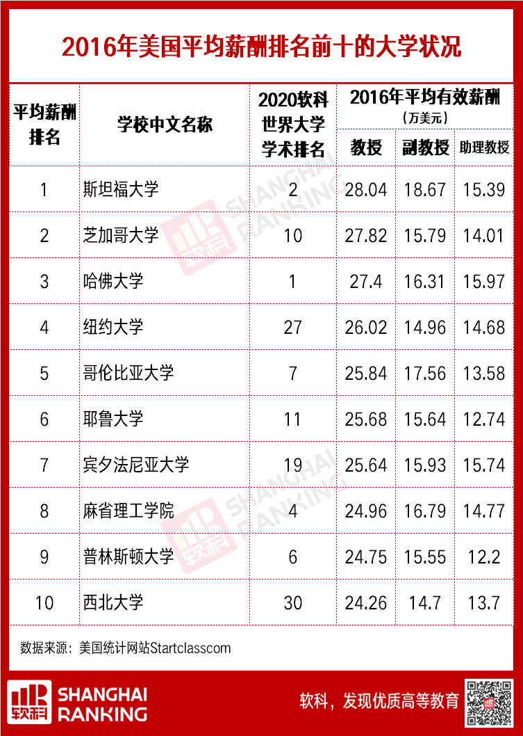 錢少事多頭發(fā)禿，高校教師年薪70萬怎么了？