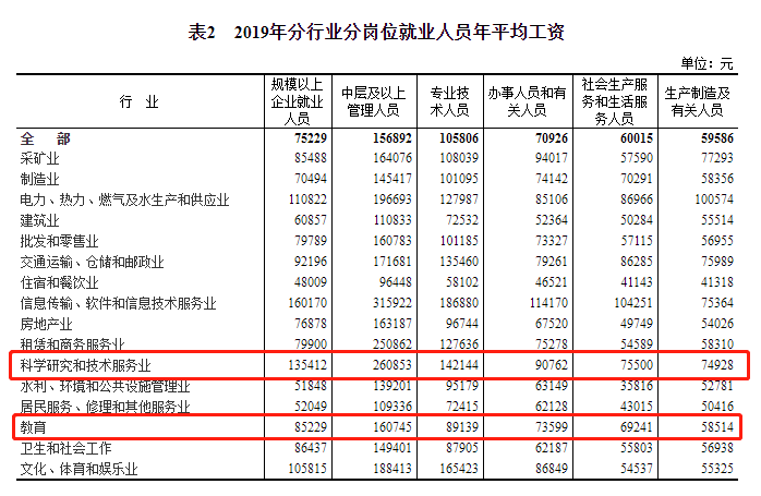 錢少事多頭發(fā)禿，高校教師年薪70萬怎么了？