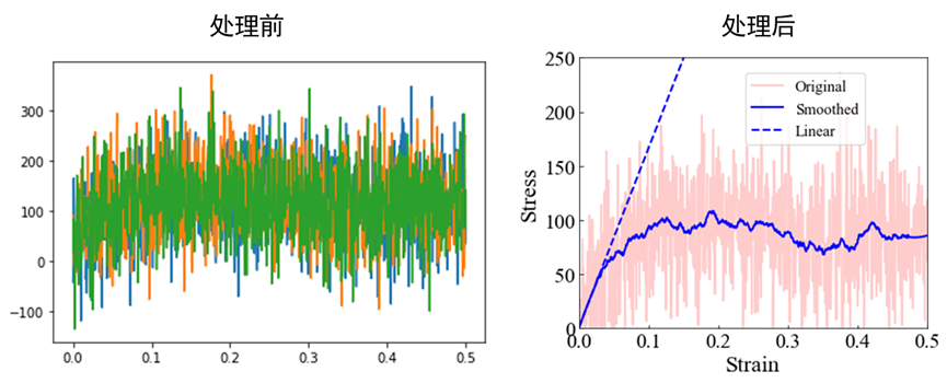 LAMMPS+MS+Python聯(lián)合出手，分子動力學模擬、建模、分析特訓營，即將發(fā)車！