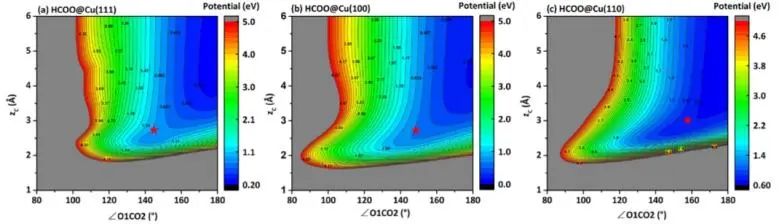 純計算ACS Catalysis：揭示Cu表面甲酸鹽分解動力學的結構敏感性！