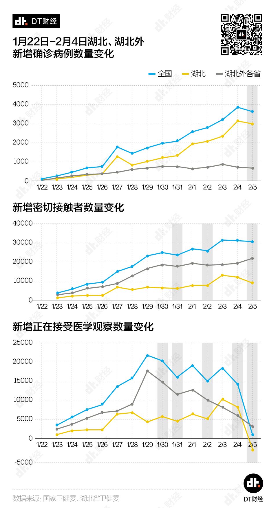 返工潮之下，哪些城市面臨最大的疫情防擴壓力？疫情拐點何時到來？