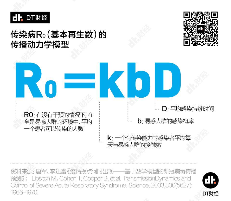 返工潮之下，哪些城市面臨最大的疫情防擴壓力？疫情拐點何時到來？