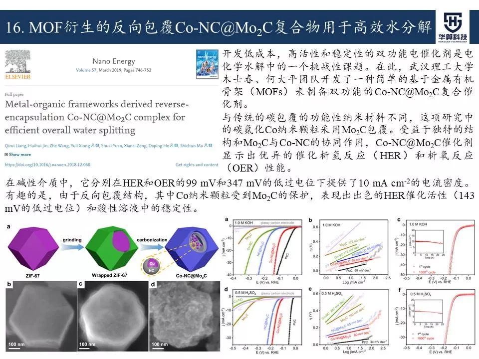 科研這杯酒，誰喝都得醉！2019年電催化領域高被引工作，先干為敬！