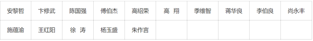完整版！2019年國家自科基金項目評審專家名單（八大學部）