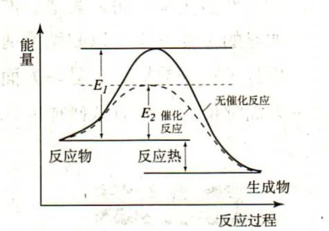 優秀的化學人是如何追女孩的。。。