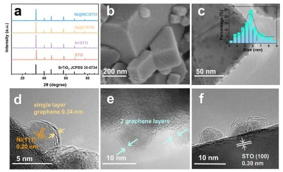 ACS Catalysis：NC包覆Ni作為助催化劑，增強光催化分解水制氫活性和穩定性