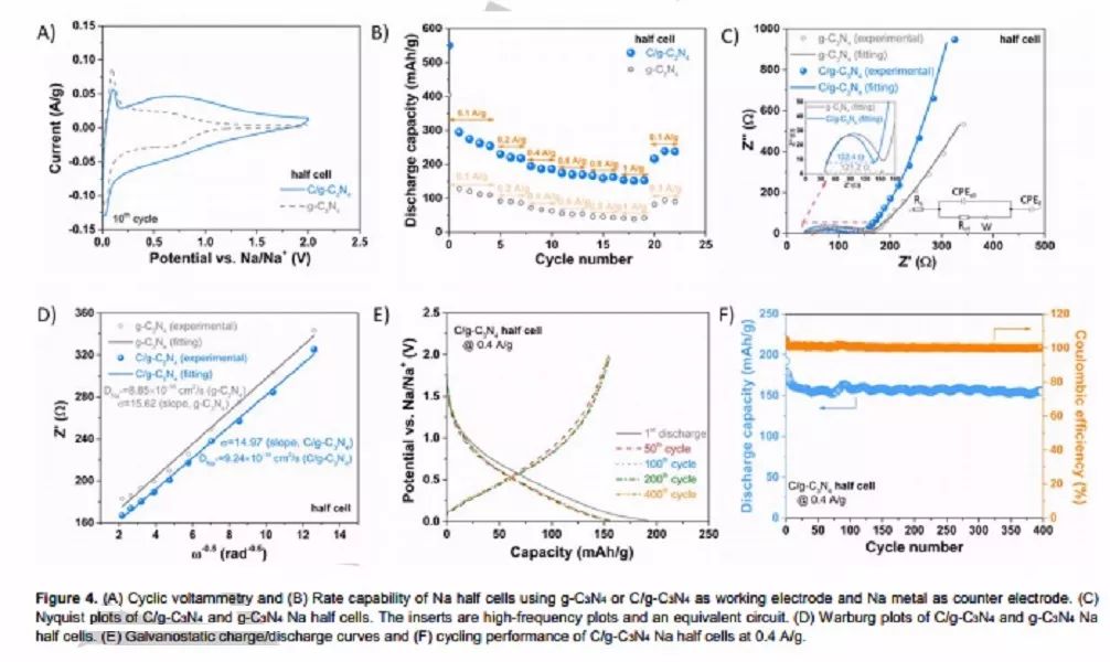 紐約大學André D. Taylor教授Angew：長壽命鈉電負極新材料C/g-C3N4