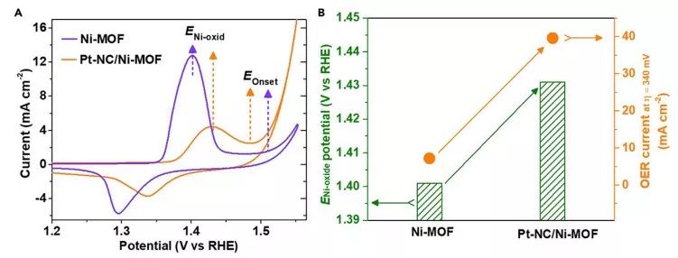 【催化】喬世璋課題組Chem：界面鍵合誘導調控反應中間體，促進高效電解水