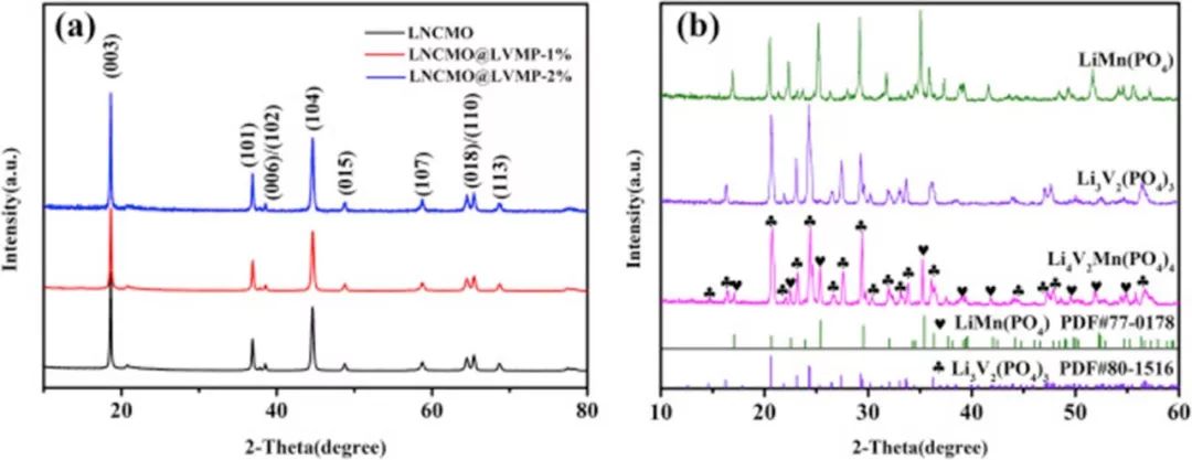 【電池】鄭俊超老師Nano Energy：用Li4V2Mn(PO4)4穩定鋰離子三元電池正極材料
