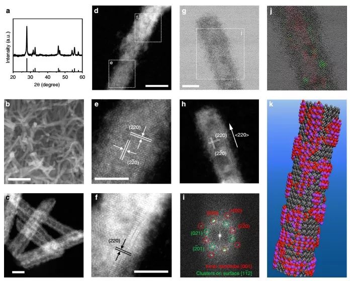 【催化】蘇州大學(xué)李彥光等Nature子刊：富含結(jié)構(gòu)缺陷的催化劑二次轉(zhuǎn)化，助力高效電化學(xué)CO2RR