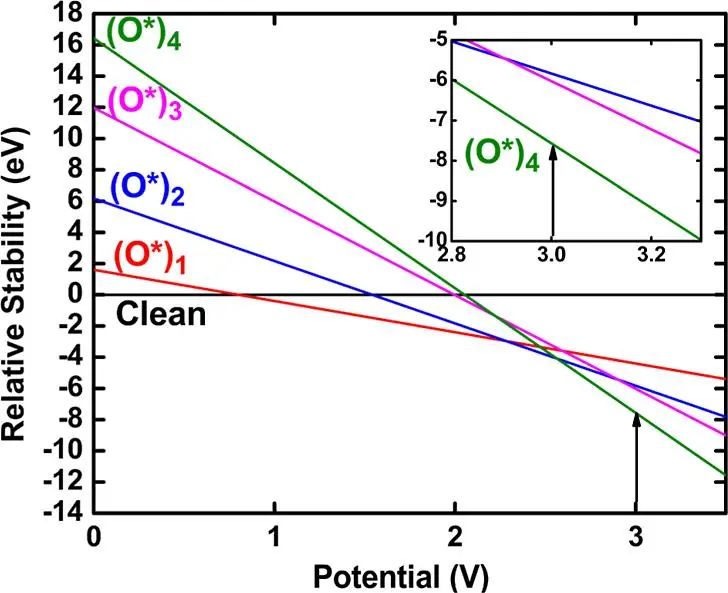 【計算論文精讀】JPCC：自旋極化密度泛函理論研究氧空位對二氧化鈦表面OER活性的影響