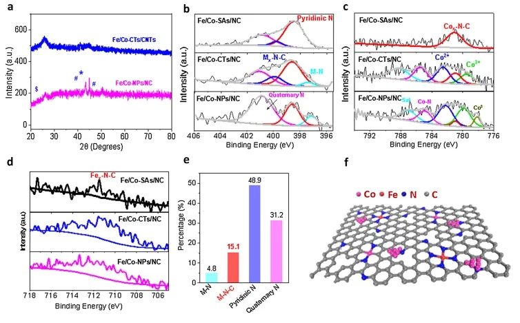 催化頂刊集錦：JACS、Nature子刊、Angew、ACS Catalysis、Adv. Sci.等成果