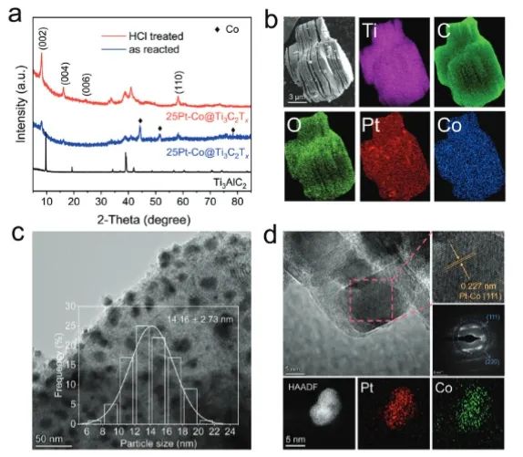 催化頂刊集錦：JACS、Nature子刊、Angew、ACS Catalysis、Adv. Sci.等成果