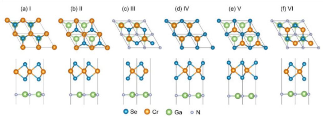 【計算】Int. J. Hydrogen Energy：高效利用太陽能的可見光催化二維CrSe2/GaN異質結構