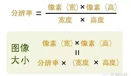 What？！論文被退稿，因為圖像分辨率太高！