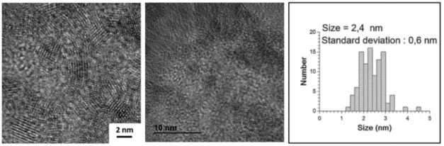 ?Appl. Catal. B.：使用2 nm氧化錫納米粒子將CO2連續電化學還原為甲酸鹽