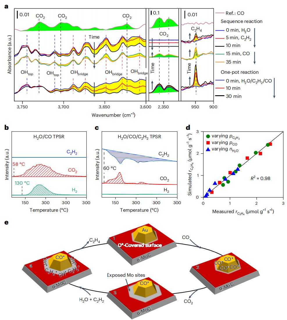 超強(qiáng)！！鄧德會(huì)/于良，再發(fā)Nature Catalysis！