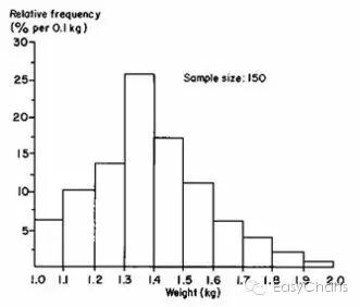 【技能】寫論文，萬萬不能錯過這些Table和Figures構圖細節