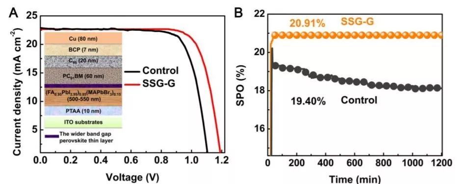 Science/Nature：近一年鈣鈦礦太陽能電池取得哪些突破？