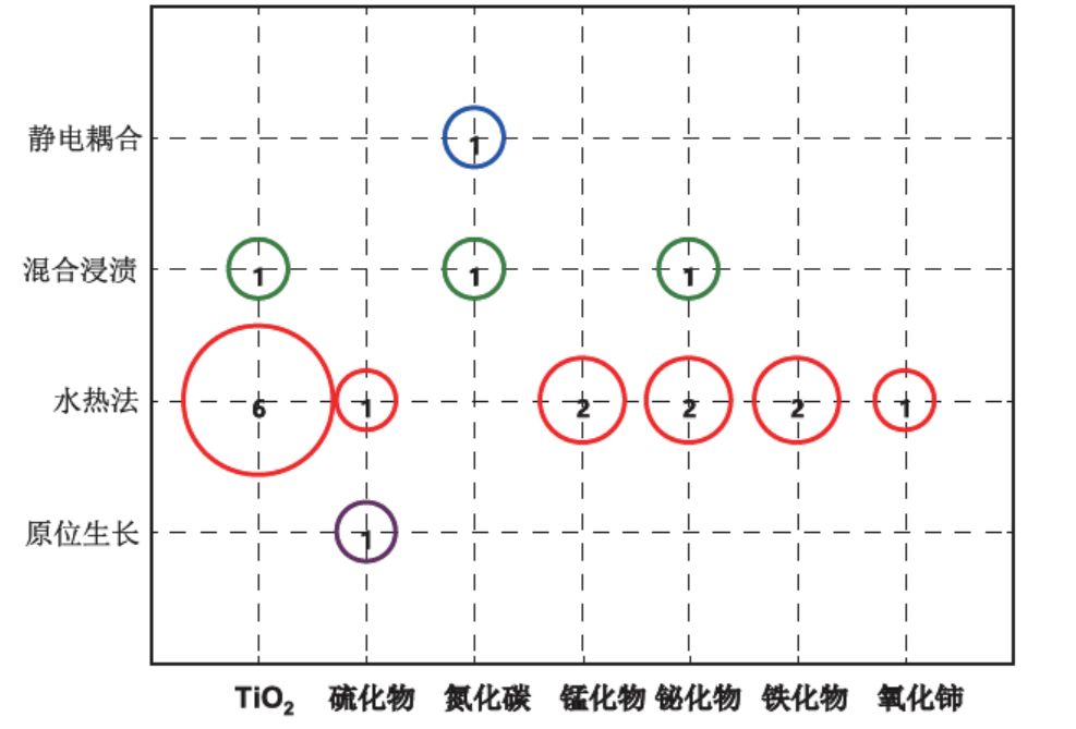 從專利角度分析，石墨烯復合光催化材料應用之路哪家強？