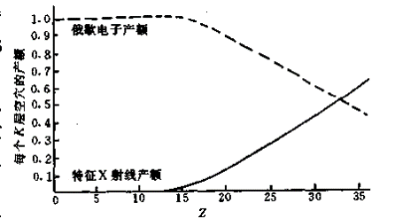 超全面對比講解兩種重要表面分析技術——AES和XPS